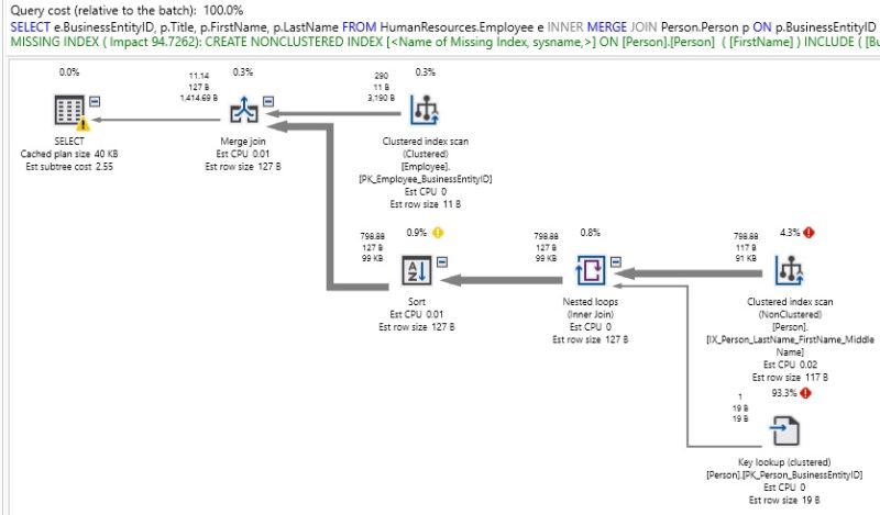 Query Optimization Techniques In Sql Server Tips And Tricks - Retina Mountain Arts for Desktop
