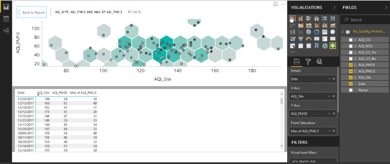 Hexbin Scatterplot In Power Bi Desktop - Premium Sunset Picture Gallery - 8K