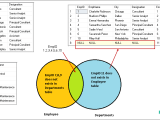 Sql Outer Join Overview And Examples