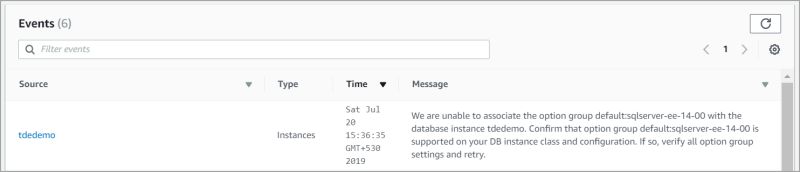 Transparent Data Encryption Tde In Aws Rds Sql Server - Premium Sunset Background Gallery - Retina