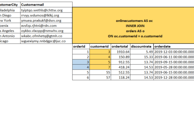 Hql Inner Join Multiple Tables Example - Design Talk