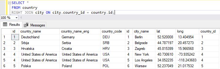 Sql Inner Join Right Join Left Join Rows Returned Combination - Creative High Resolution City Photos | Free Download