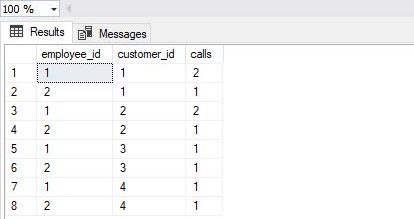 Using the current worksheet's data create a report