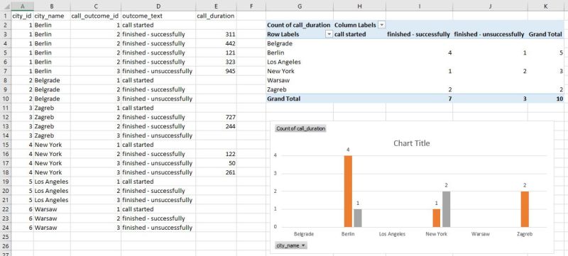 Sql Server Sql Excel Make Excel Table Of Sql Entries Per Hour Stack Overflow - Beautiful 8K Gradient Patterns | Free Download
