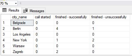 Learn Sql Sql Server Pivot Tables - Premium Geometric Illustration - High Resolution