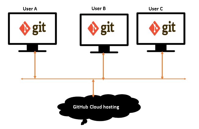 Integrating Azure Data Studio With Git And Github - Premium Geometric Image - Full HD