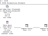 Internals Of Physical Join Operators Nested Loops Join Hash Match
