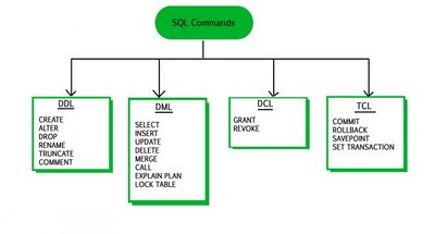 How To Select A Subset From A Query Result Database Administrators Stack Exchange Which is the subset of SQL commands used to manipulate Oracle Database structures including tables.