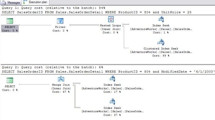 SQL Server Indexes: The Basics « SQLHub