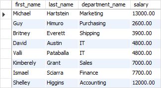 Sql Server 2005 Sample Example Of Ranking Functions - Nature Texture Collection - Ultra HD Quality