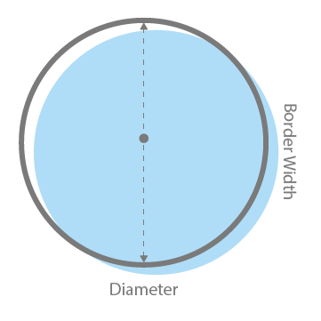 Hand, foot and mouth disease is a viral illness that typically occurs in infants and children up to five years old, according to the centers for disease control and prevention (cdc). Circle Border Calculator Square Footage Area