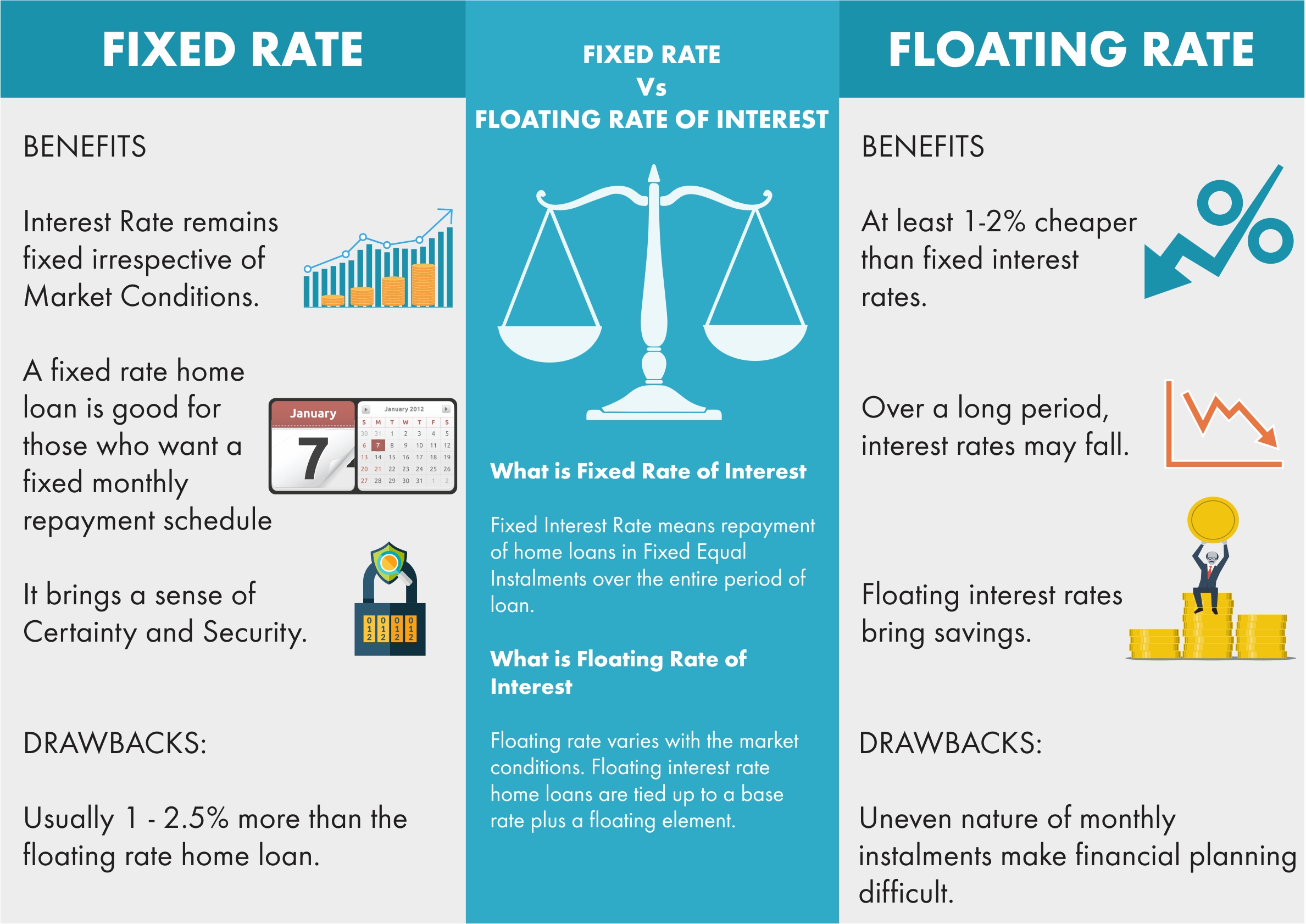 Fixed definition. Fixed float. floating interest rate. exchange rate. what is exchange rate?.