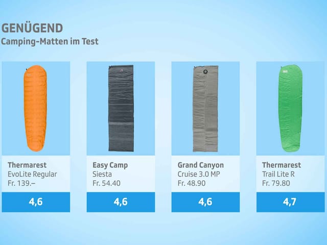 45+ Great Thermarest Matte : Selbstaufblasbare Matratzen | Amazon.de / Deze slaapmat is zo extreem isolerend dankzij de reflective barrier .