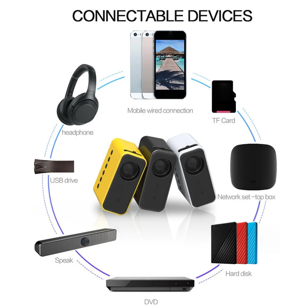 Mini LED Projektor 1080p YT-500 - Slika 6