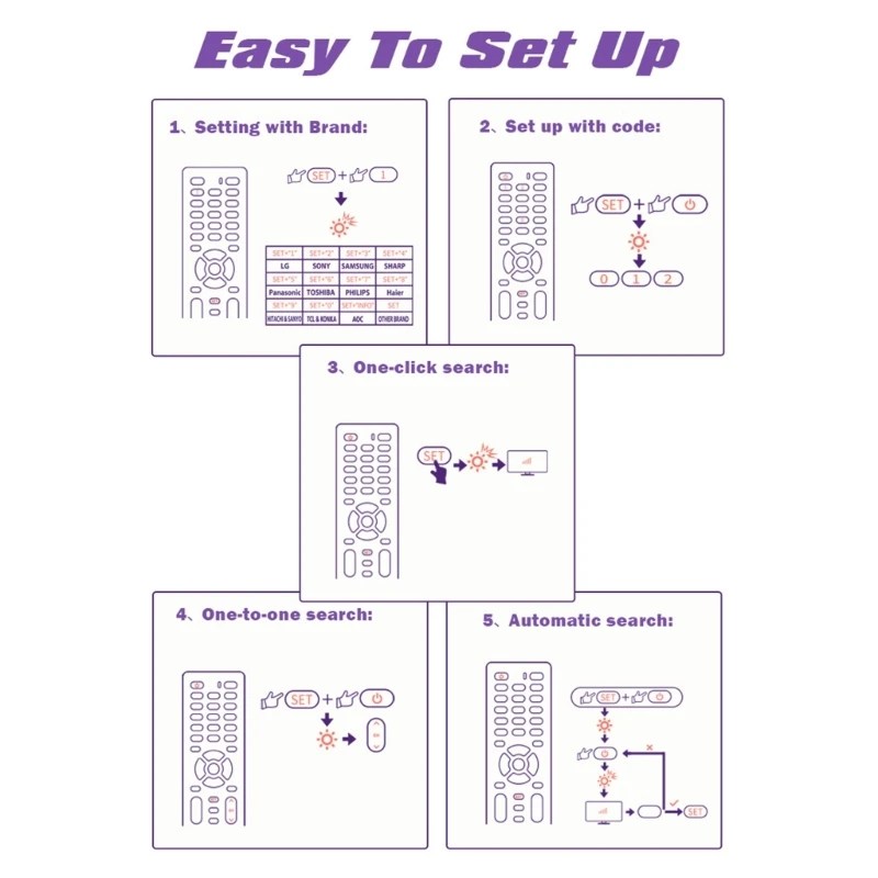 Univerzalni Daljinski TV Upravljač RM-014S+ - Slika 4
