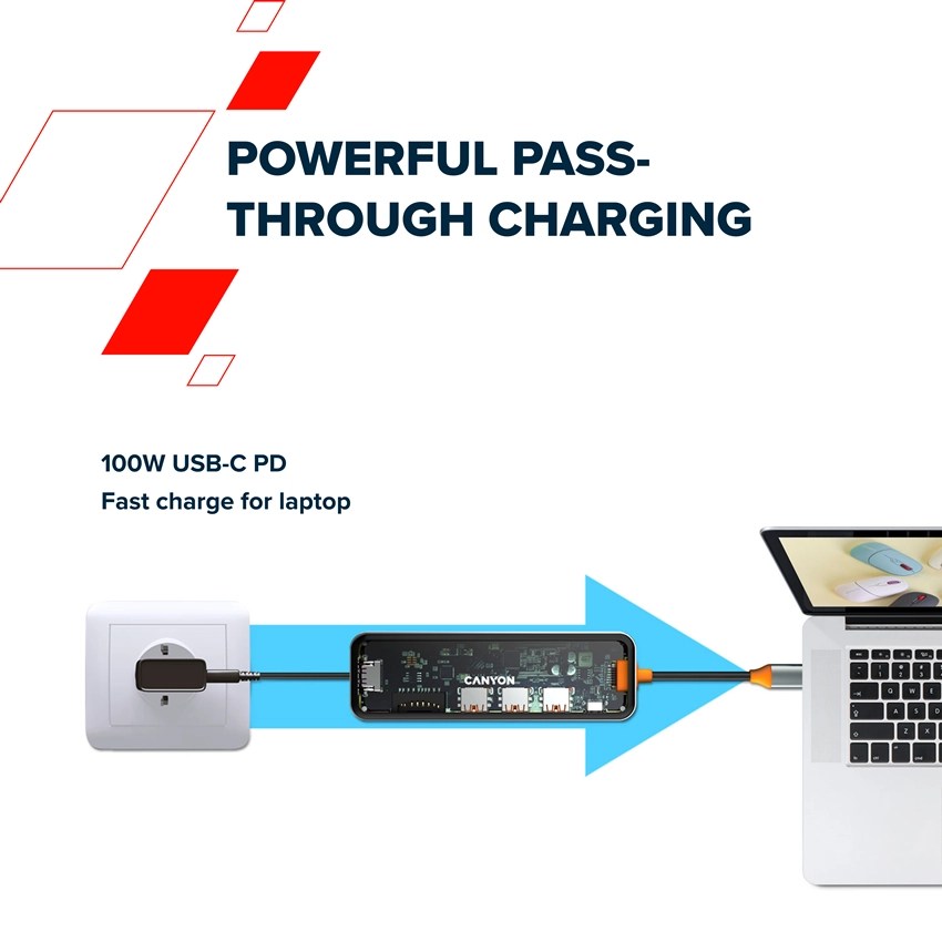 CANYON Hub 7u1 4k USB-C - Slika 4