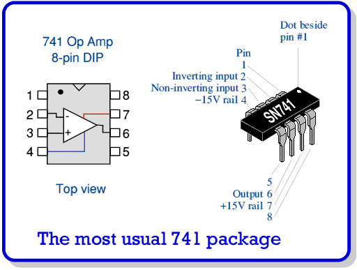 The Operational Amplifier The Operational Amplifier