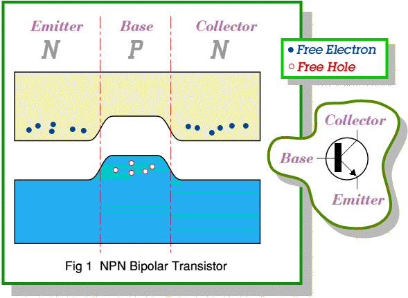 Transistors Learn Sparkfun Com Transistors Learn Sparkfun Com