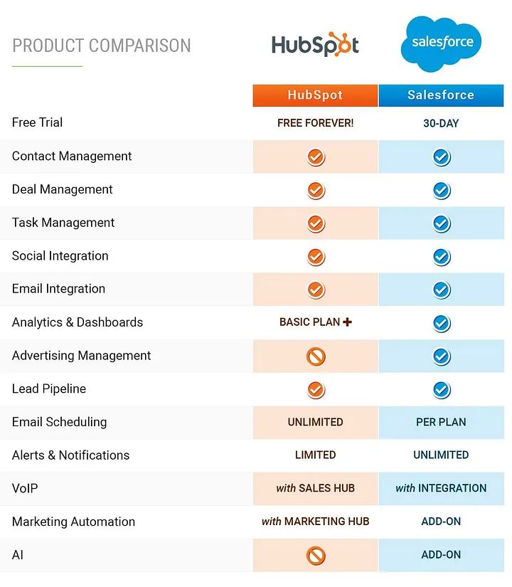 Salesforce To Hubspot Crm Migration Stack Moxie - Download Beautiful Space Background | Ultra HD