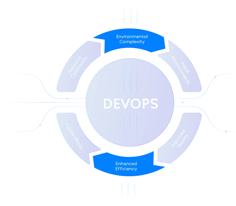 Devops Services Devops Consulting - Download Premium Mountain Design | High Resolution