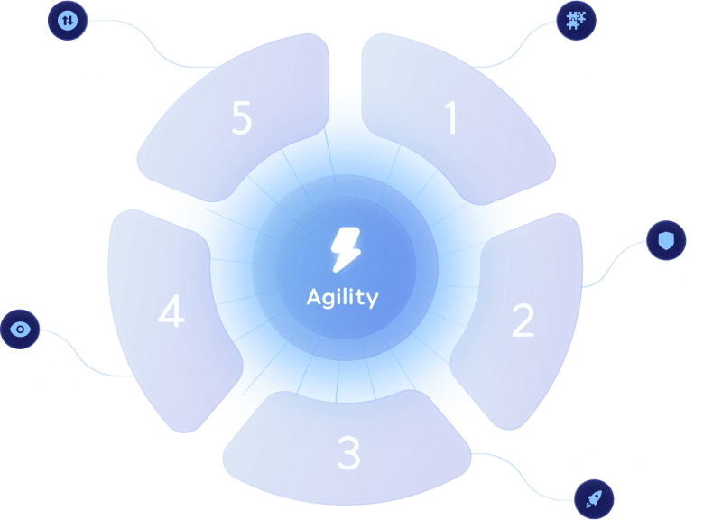 Cloud Infrastructure Strategy Design Stackoverdrive - 8K Light Textures for Desktop