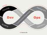 What S Devops And Devsecops Stackscale