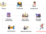Automation Testing Course With 100 Placement Gen Ai