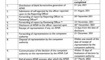 Extension Of Timelines For Recording Of Apar For The Year 2020 21 Dopt Om 17th June 2021 Central Govt Employees 7th Pay Commission Staff News Decision Review Officer Timeline 2022