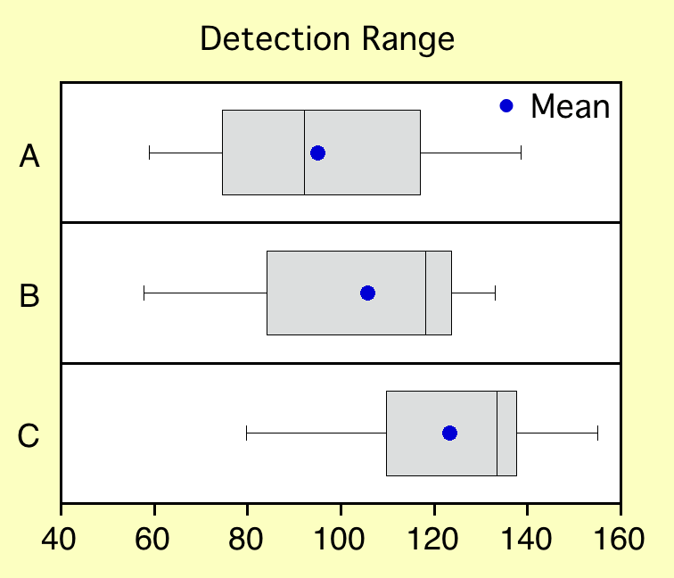 Box plot with markers