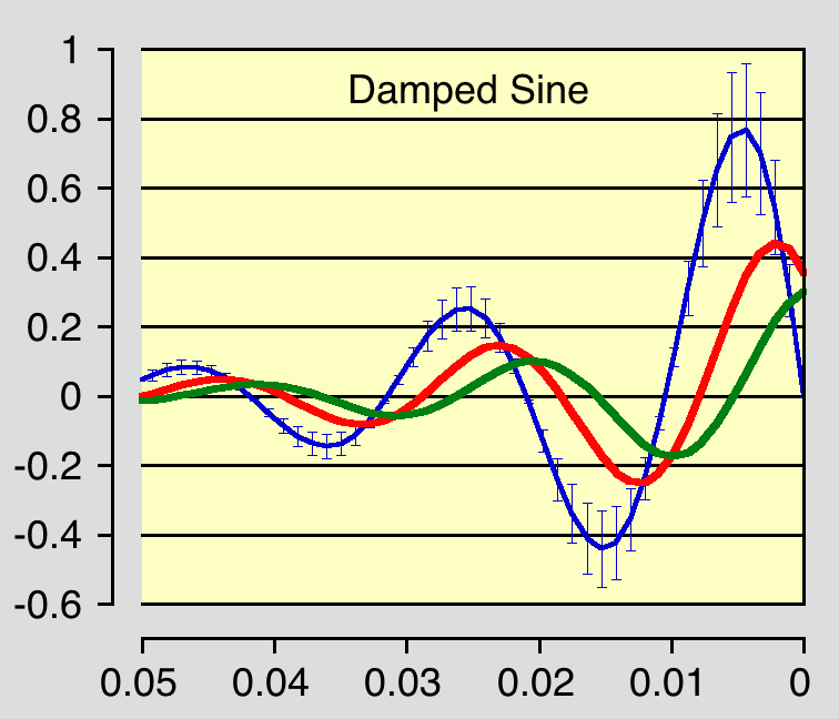 Damped Sine plot with error bars
