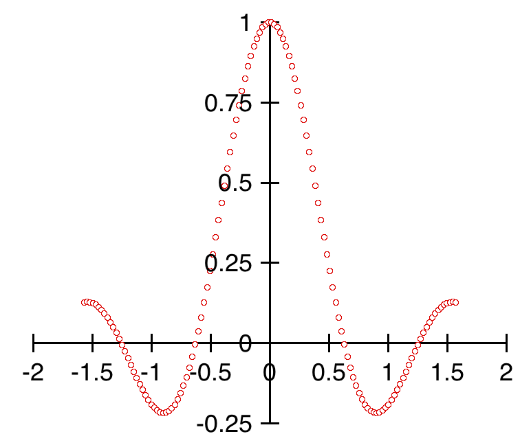 Scatter plot with repositioned X axis