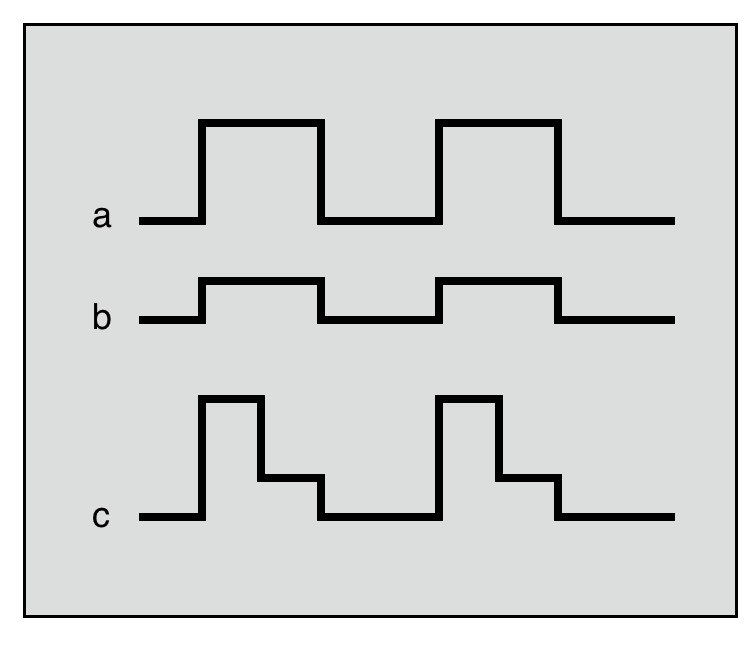 Step plot