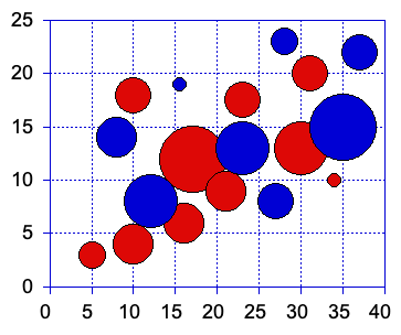bubble-plot2