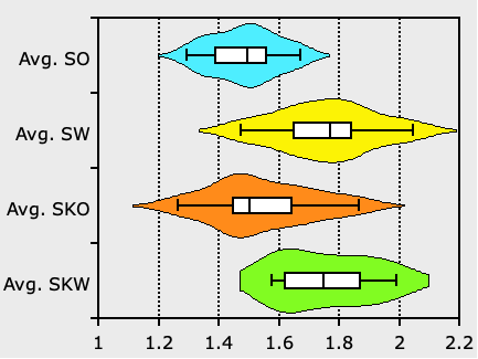 Violin plot
