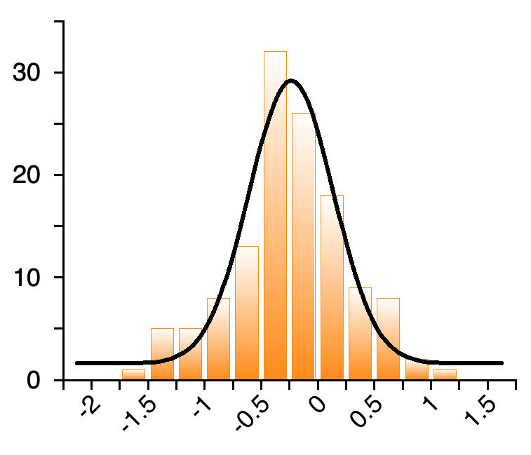 Column Plot 2