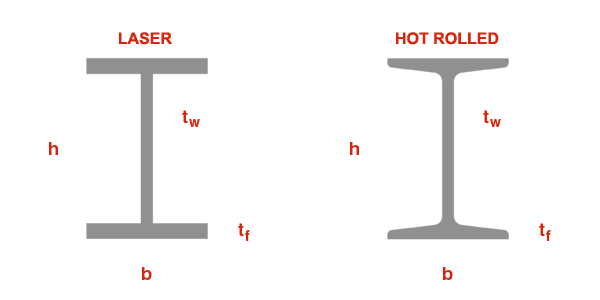 Chapter 6 Soln Pdf Beam Structure Shear Stress 