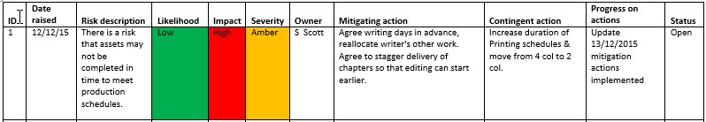 Risk Register Definition How To Use A Risk Register With Sample Template