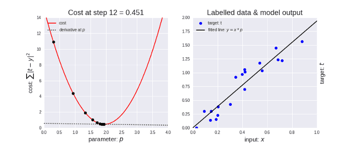 Solution Machine Learning Python 4 Gradient Descent And Cost Function Studypool - Premium Geometric Design Gallery - High Resolution