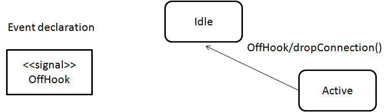 Dispatching Events With Signals Tutorial - Best Ocean Wallpapers in Retina