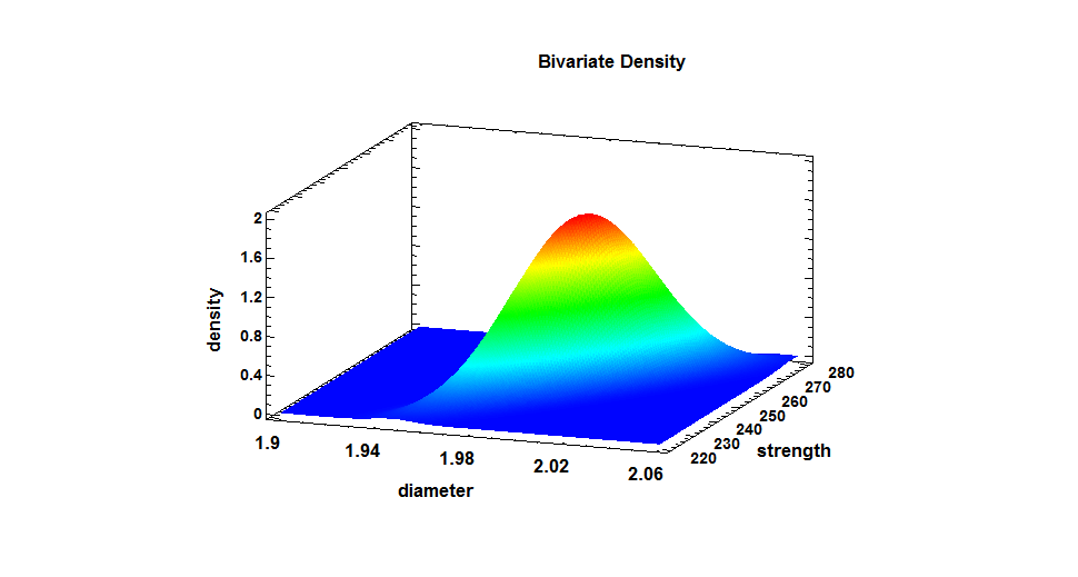Multivariate Statistical Tolerance Limits - Download Modern Light Picture | Full HD