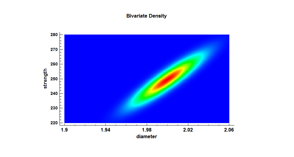 Multivariate Statistical Tolerance Limits - Premium Sunset Illustration Gallery - Full HD