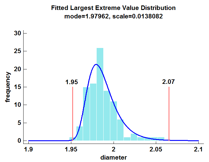 Constructing Statistical Tolerance Limits For Non Normal Data Docslib - Beautiful Ocean Picture - Ultra HD