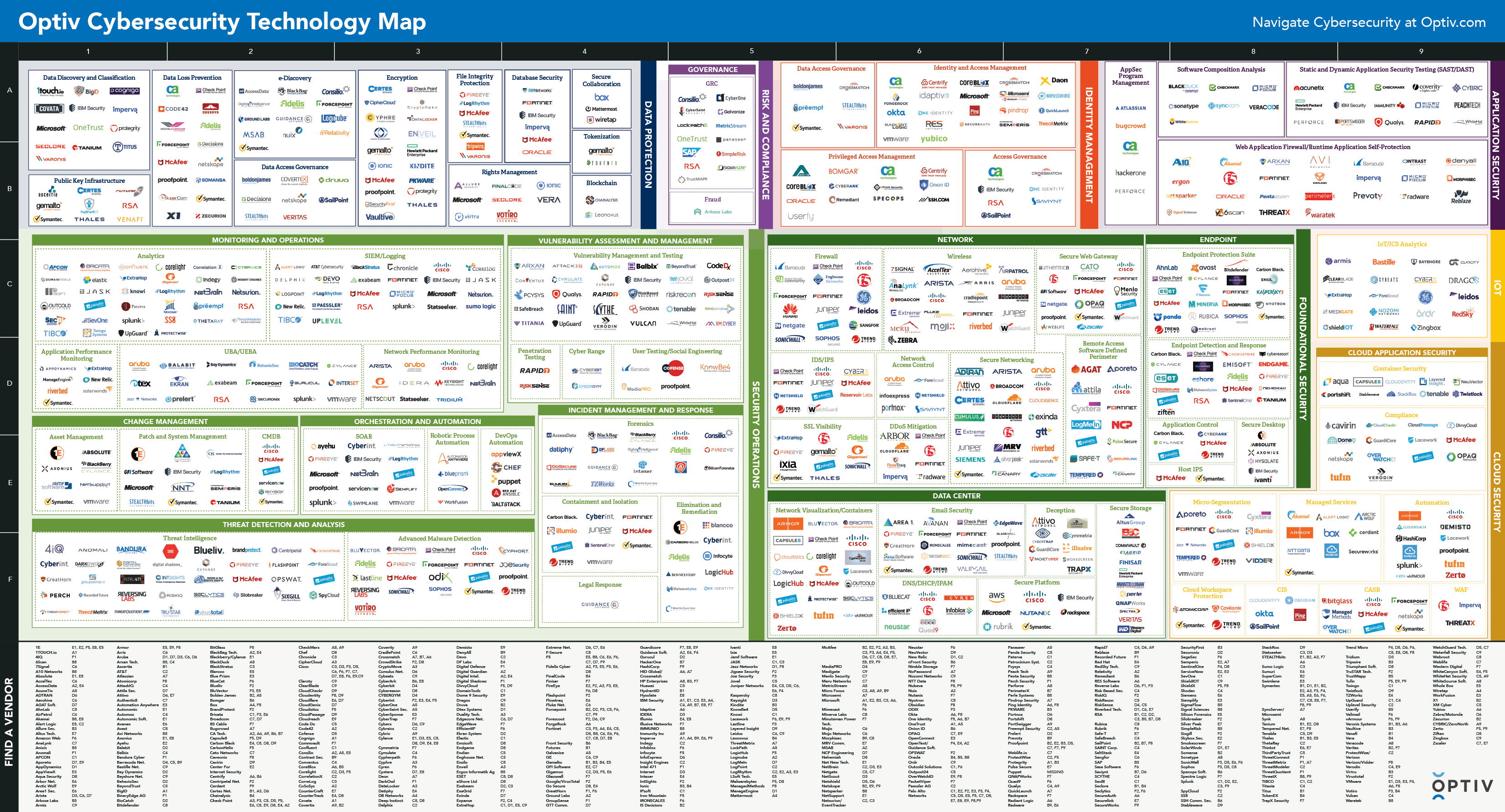 Convergence The IAM PAM CIAM Acquisition Boom Wepoint Technology Map Web Min 1 