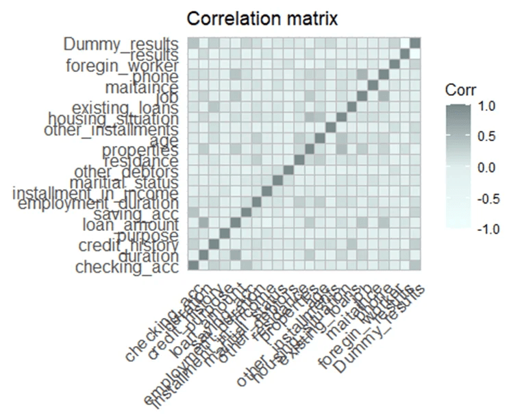 Correlation Analysis Between Credit Management Cas - Colorful Texture Collection - Desktop Quality