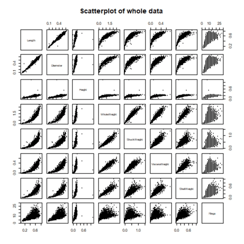 Predicting Abalone Age Data Analysis With R Sample Assignment - Premium Landscape Illustration Gallery - Mobile