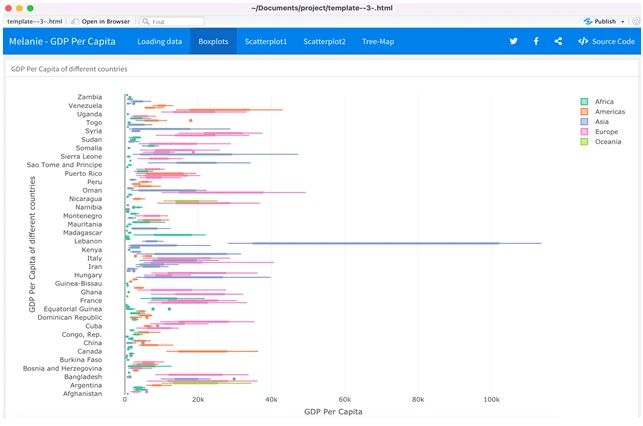 Datavisualization Boxplots Variance Dataanalysis Statistics - Classic Light Texture - HD