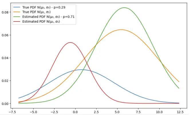 Em Algorithm For Gaussian Mixture Model With Background Noise File Exchange Matlab Central - City Pictures - Beautiful HD Collection