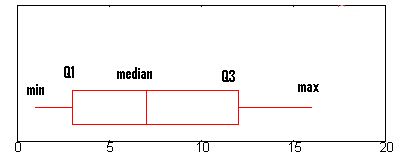 Box Plot And Five Number Summary Guide Pdf Statistics - Best Abstract Illustrations in High Resolution