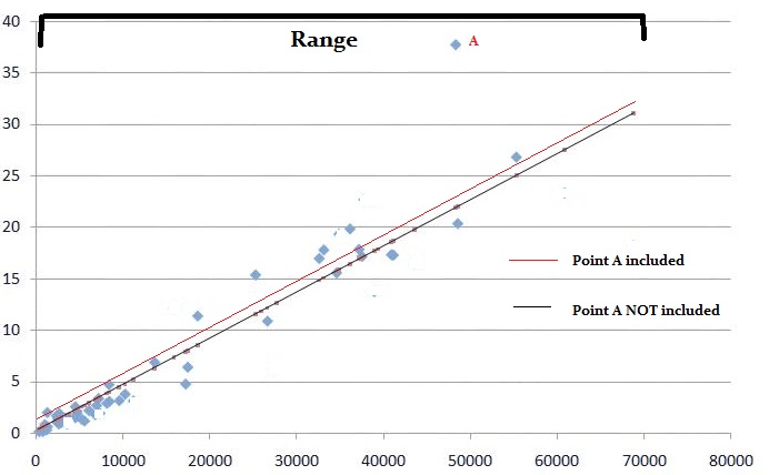 05/11/2015 · here is how to find the interquartile range from normal distribution when you are given the probability, the mean and standard deviation. Probit Model (Probit Regression): Definition - Statistics