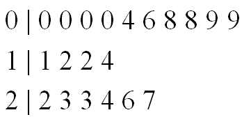 Stem Plot Vs Histogram Gallerytere - Colorful Photos - Beautiful Retina Collection